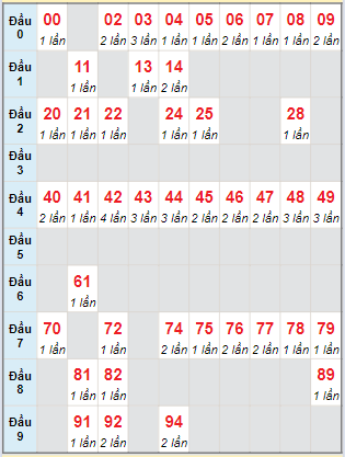 Cầu động MB chạy liên tục trong 3 ngày tính đến ngày 9/3/2024