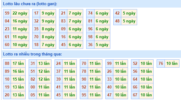 Bảng tần suất loto MB ngày 13/3/2024 hôm nay