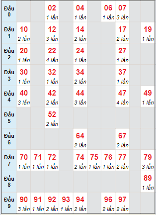 Cầu động MB chạy liên tục trong 3 ngày tính đến ngày 15/3/2024