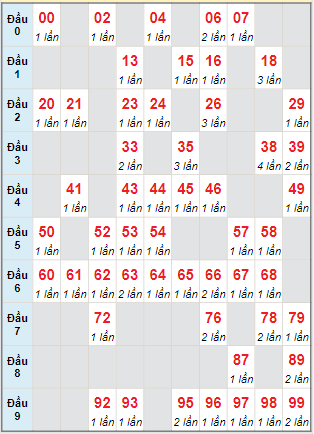 Cầu động MB chạy liên tục trong 3 ngày tính đến ngày 17/3/2024