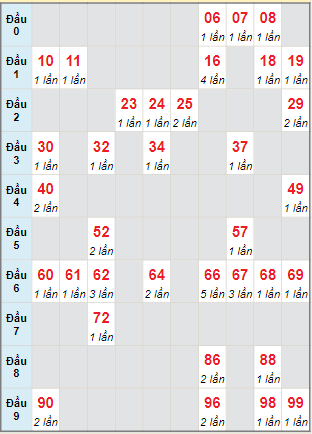 Cầu động MB chạy liên tục trong 3 ngày tính đến ngày 16/3/2024