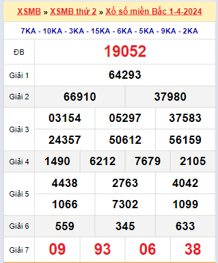 Kết quả xổ số miền Bắc ngày 1/4/2024