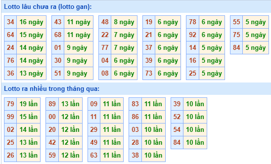 Bảng tần suất loto MB ngày 2/4/2024 hôm nay