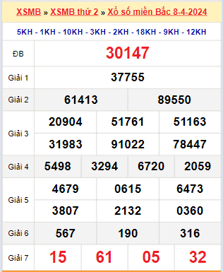 Kết quả xổ số miền Bắc ngày 8/4/2024