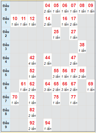 Cầu động MB chạy liên tục trong 3 ngày tính đến ngày 11/4/2024