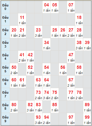 Cầu động MB chạy liên tục trong 3 ngày tính đến ngày 19/5/2024