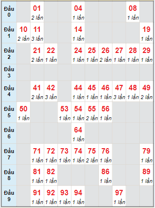 Cầu động MB chạy liên tục trong 3 ngày tính đến ngày 18/5/2024