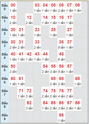 Cầu động MB chạy liên tục trong 3 ngày tính đến ngày 23/5/2024