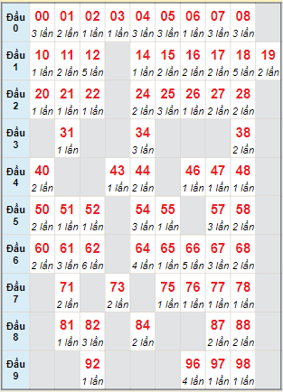 Cầu động MB chạy liên tục trong 3 ngày tính đến ngày 24/5/2024