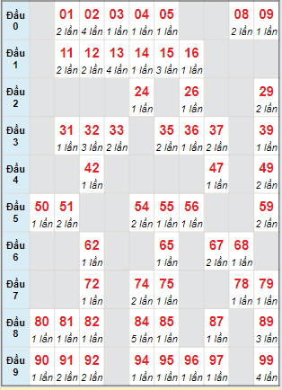 Cầu động MB chạy liên tục trong 3 ngày tính đến ngày 29/5/2024