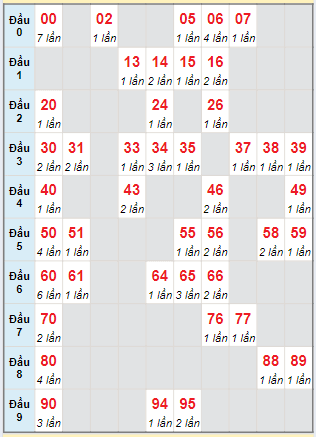 Cầu động MB chạy liên tục trong 3 ngày tính đến ngày 30/5/2024