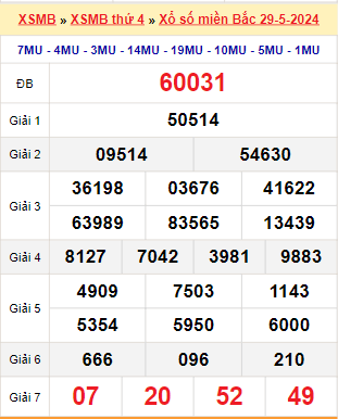 Kết quả xổ số miền Bắc ngày 29/5/2024