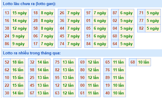 Bảng tần suất loto MB ngày 30/5/2024 hôm nay