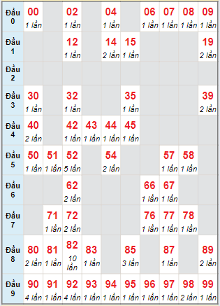 Cầu động MB chạy liên tục trong 3 ngày tính đến ngày 28/5/2024