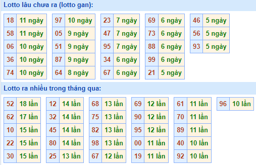 Bảng tần suất loto MB ngày 2/6/2024 hôm nay