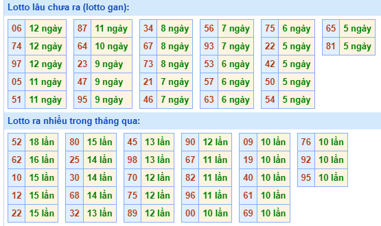 Bảng tần suất loto MB ngày 4/6/2024 hôm nay