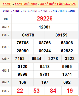 Kết quả xổ số miền Bắc ngày 9/6/2024