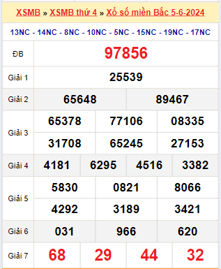 Kết quả xổ số miền Bắc ngày 5/6/2024