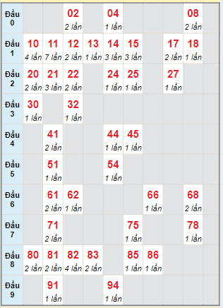 Cầu động MB chạy liên tục trong 3 ngày tính đến ngày 7/6/2024