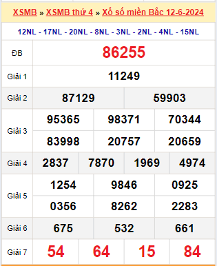 Kết quả xổ số miền Bắc ngày 12/6/2024