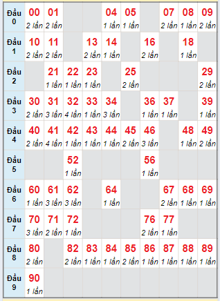 Cầu động MB chạy liên tục trong 3 ngày tính đến ngày 15/6/2024