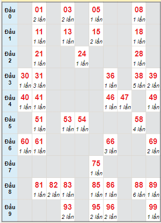 Cầu động MB chạy liên tục trong 3 ngày tính đến ngày 16/6/2024