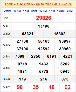 Kết quả xổ số miền Bắc ngày 13/6/2024