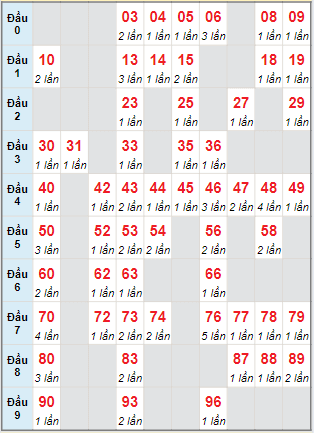 Cầu động MB chạy liên tục trong 3 ngày tính đến ngày 19/6/2024