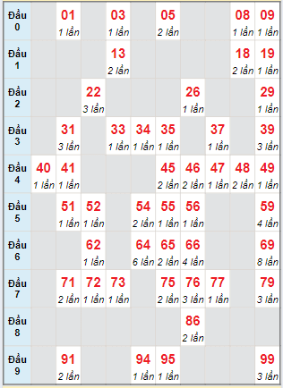 Cầu động MB chạy liên tục trong 3 ngày tính đến ngày 20/6/2024