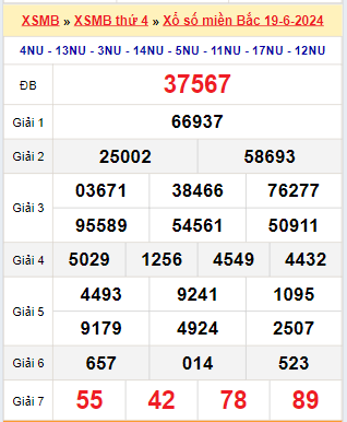 Kết quả xổ số miền Bắc ngày 19/6/2024