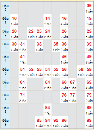 Cầu động MB chạy liên tục trong 3 ngày tính đến ngày 17/6/2024