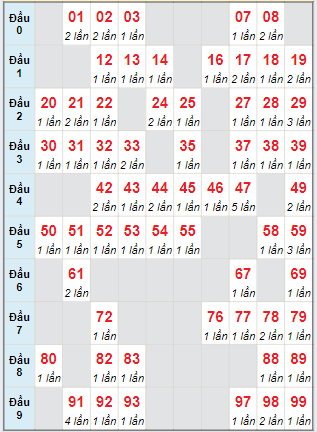 Cầu động MB chạy liên tục trong 3 ngày tính đến ngày 18/6/2024