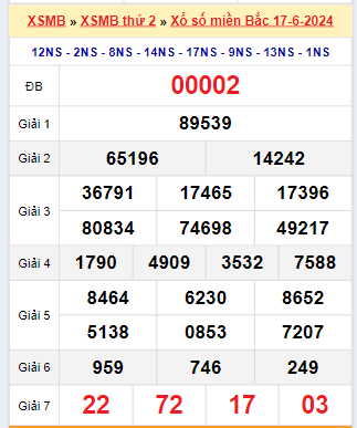 Kết quả xổ số miền Bắc ngày 17/6/2024