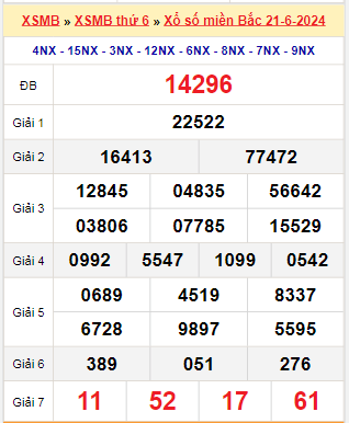 Kết quả xổ số miền Bắc ngày 21/6/2024