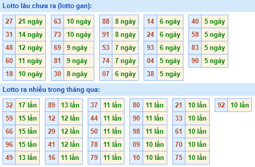 Bảng tần suất loto MB ngày 26/6/2024 hôm nay