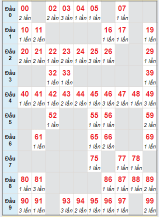 Cầu động MB chạy liên tục trong 3 ngày tính đến ngày 1/7/2024