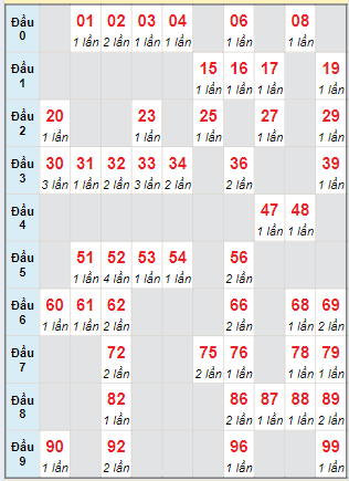 Cầu động MB chạy liên tục trong 3 ngày tính đến ngày 5/7/2024