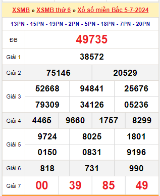 Kết quả xổ số miền Bắc ngày 5/7/2024