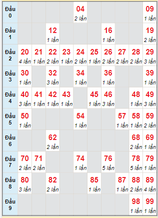 Cầu động MB chạy liên tục trong 3 ngày tính đến ngày 7/7/2024