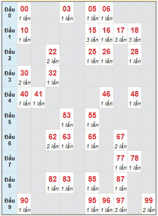 Cầu động MB chạy liên tục trong 3 ngày tính đến ngày 14/7/2024