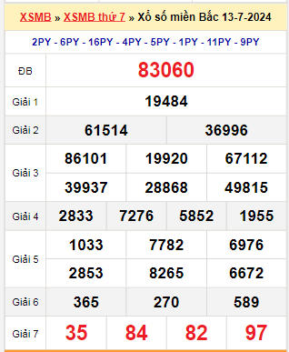 Kết quả xổ số miền Bắc ngày 13/7/2024