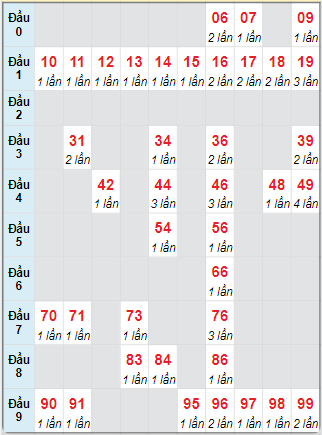 Cầu động MB chạy liên tục trong 3 ngày tính đến ngày 2/5/2025