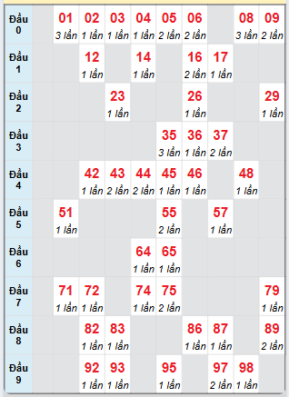 Cầu động MB chạy liên tục trong 3 ngày tính đến ngày 12/5/2025
