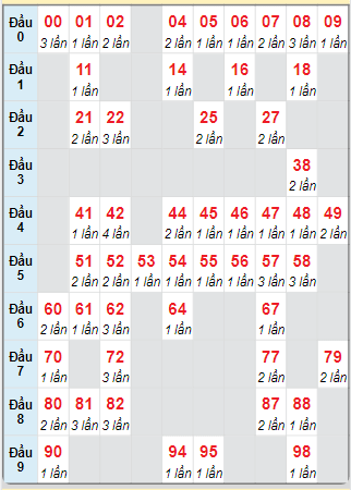 Cầu động MB chạy liên tục trong 3 ngày tính đến ngày 18/5/2025