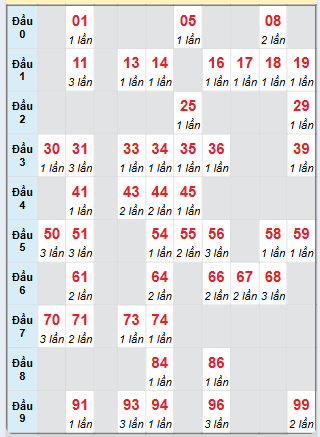 Cầu động MB chạy liên tục trong 3 ngày tính đến ngày 14/5/2025