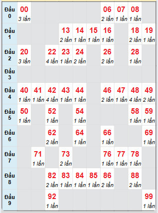 Cầu động MB chạy liên tục trong 3 ngày tính đến ngày 16/5/2025