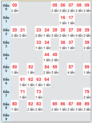 Cầu động MB chạy liên tục trong 3 ngày tính đến ngày 17/5/2025