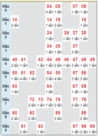 Cầu động MB chạy liên tục trong 3 ngày tính đến ngày 25/5/2025