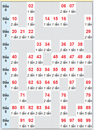 Cầu động MB chạy liên tục trong 3 ngày tính đến ngày 26/5/2025