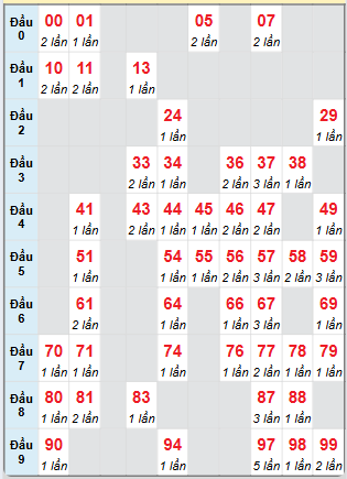 Cầu động MB chạy liên tục trong 3 ngày tính đến ngày 23/5/2025